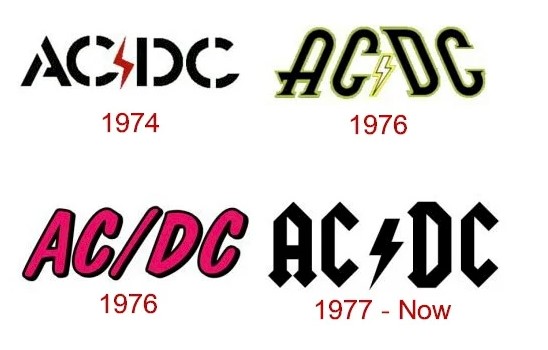 history of ac/dc logo