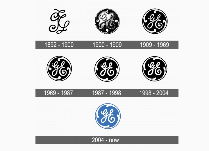 history of ge logo