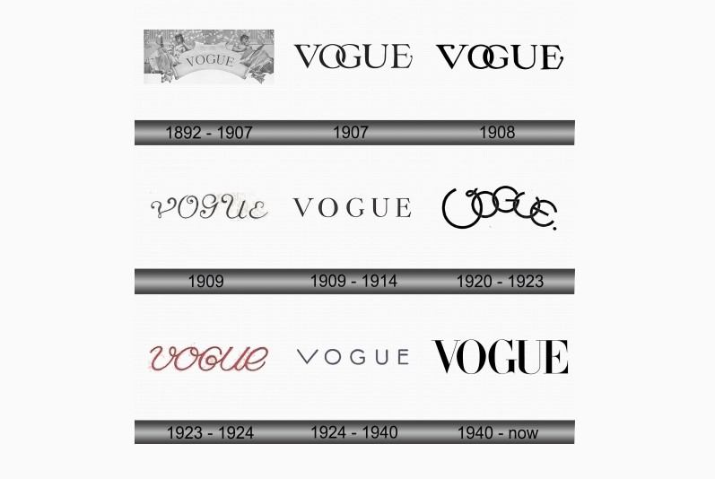 history of vogue logo